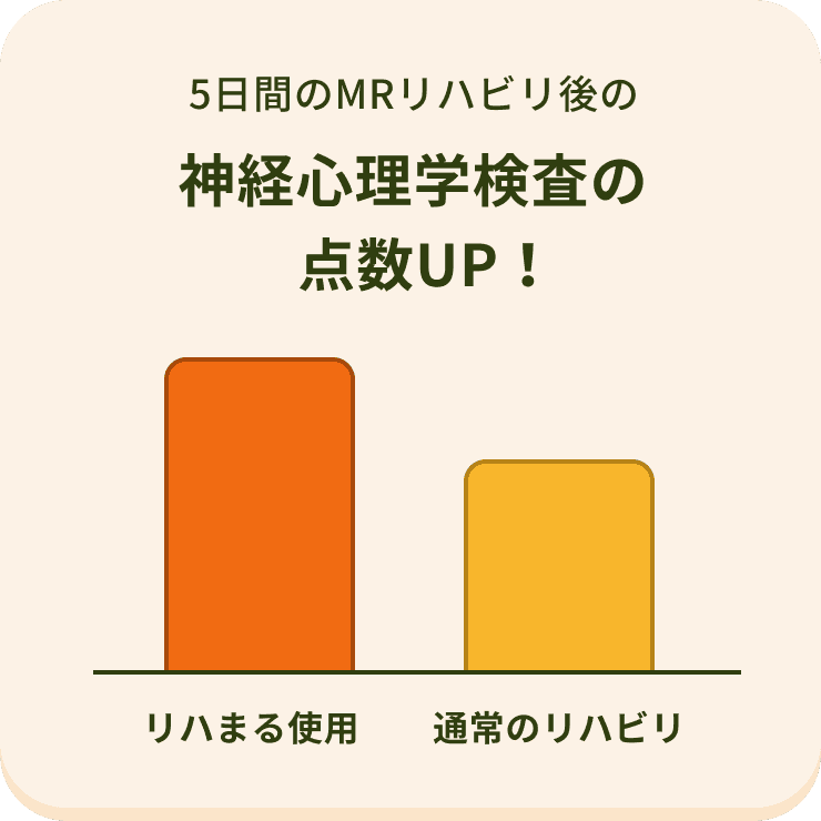 神経心理学検査の点数UP！